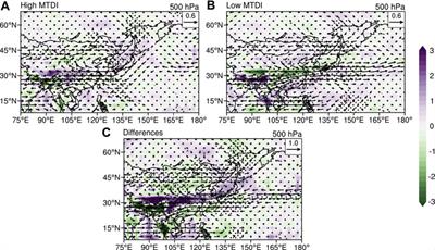 Meridional Temperature Difference Over Pan-East Asia and its Relationship With Precipitation in Century Scales